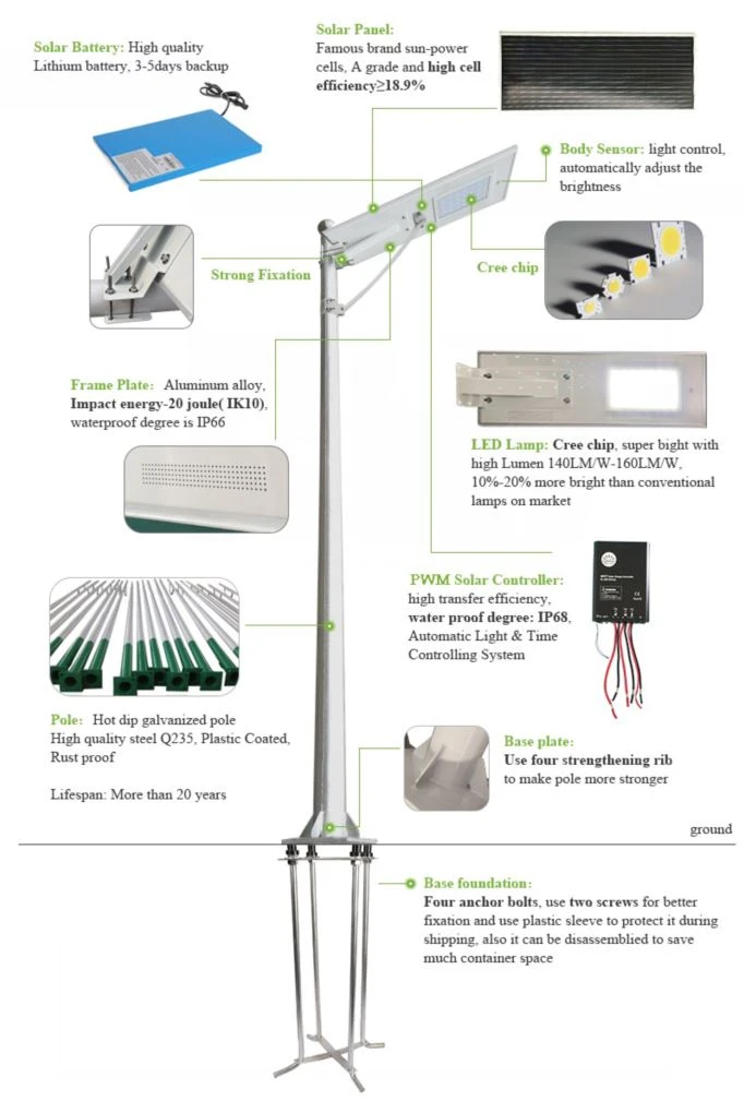 All In One Solar Street Light.png